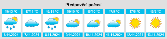 Výhled počasí pro místo Miribel na Slunečno.cz