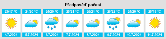Výhled počasí pro místo Mireval na Slunečno.cz
