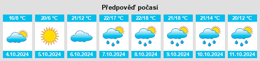 Výhled počasí pro místo Mirepoix na Slunečno.cz