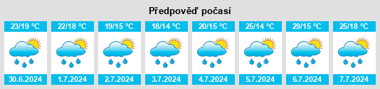 Výhled počasí pro místo Miremont na Slunečno.cz