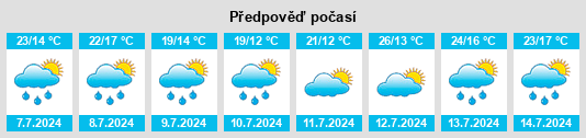 Výhled počasí pro místo Mirecourt na Slunečno.cz