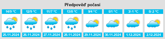 Výhled počasí pro místo Mirebeau na Slunečno.cz