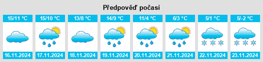 Výhled počasí pro místo Mirande na Slunečno.cz