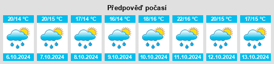 Výhled počasí pro místo Mirambeau na Slunečno.cz