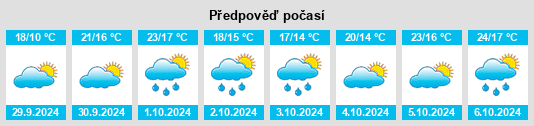 Výhled počasí pro místo Mimizan na Slunečno.cz