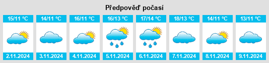 Výhled počasí pro místo Millières na Slunečno.cz