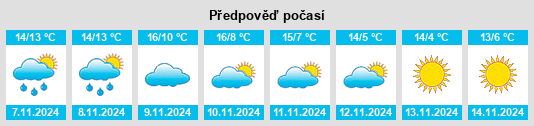 Výhled počasí pro místo Arrondissement de Millau na Slunečno.cz