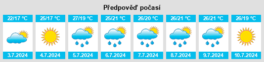 Výhled počasí pro místo Millas na Slunečno.cz