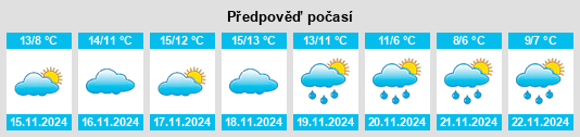 Výhled počasí pro místo Millas na Slunečno.cz