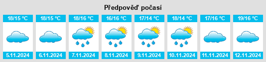 Výhled počasí pro místo Milhaud na Slunečno.cz