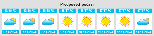 Výhled počasí pro místo Migliacciaru na Slunečno.cz