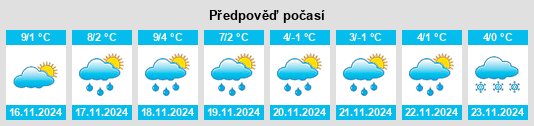 Výhled počasí pro místo Migennes na Slunečno.cz