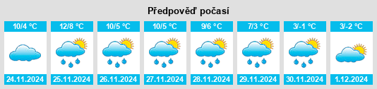 Výhled počasí pro místo Méziré na Slunečno.cz