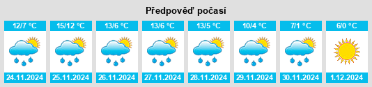 Výhled počasí pro místo Meyzieu na Slunečno.cz