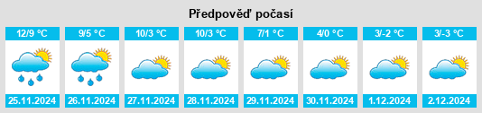 Výhled počasí pro místo Meyrueis na Slunečno.cz