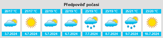 Výhled počasí pro místo Meyreuil na Slunečno.cz
