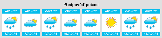 Výhled počasí pro místo Meyrargues na Slunečno.cz