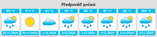 Výhled počasí pro místo Meymac na Slunečno.cz