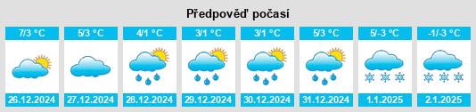 Výhled počasí pro místo Mexy na Slunečno.cz