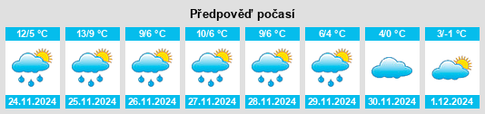 Výhled počasí pro místo Meurthe et Moselle na Slunečno.cz