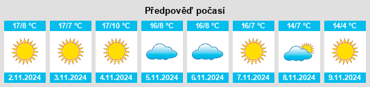 Výhled počasí pro místo Meursault na Slunečno.cz