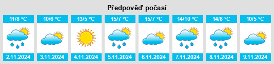 Výhled počasí pro místo Meulles na Slunečno.cz