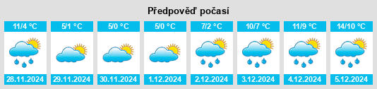 Výhled počasí pro místo Meudon na Slunečno.cz