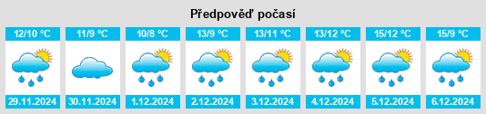 Výhled počasí pro místo Meucon na Slunečno.cz