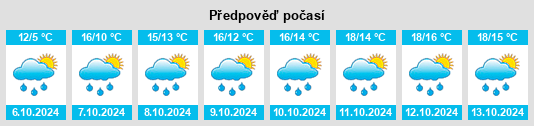 Výhled počasí pro místo Arrondissement de Metz na Slunečno.cz