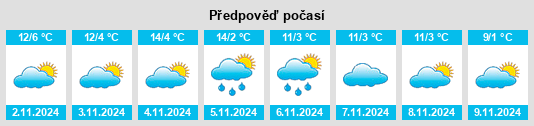 Výhled počasí pro místo Metzeral na Slunečno.cz