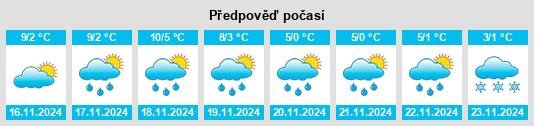 Výhled počasí pro místo Mettray na Slunečno.cz