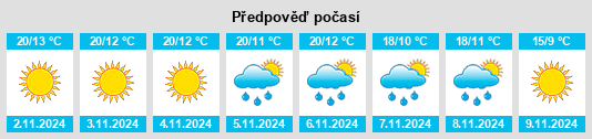 Výhled počasí pro místo Mesterrieux na Slunečno.cz