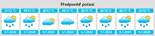 Výhled počasí pro místo Messimy na Slunečno.cz