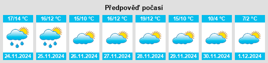 Výhled počasí pro místo Messanges na Slunečno.cz