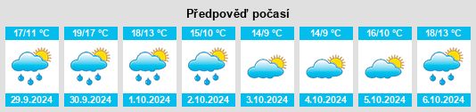 Výhled počasí pro místo Mesquer na Slunečno.cz