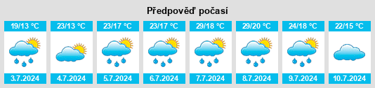 Výhled počasí pro místo Mesplède na Slunečno.cz
