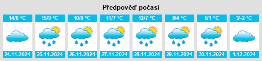 Výhled počasí pro místo Mésangy na Slunečno.cz