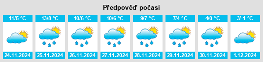 Výhled počasí pro místo Merxheim na Slunečno.cz