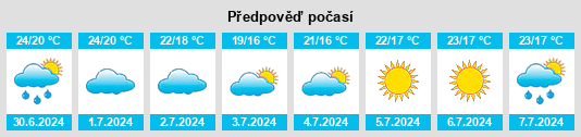 Výhled počasí pro místo Mérindol na Slunečno.cz