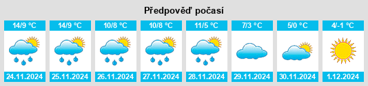 Výhled počasí pro místo Mériel na Slunečno.cz