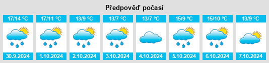 Výhled počasí pro místo Méreau na Slunečno.cz