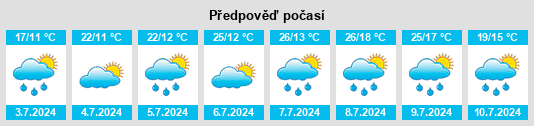 Výhled počasí pro místo Mercury na Slunečno.cz