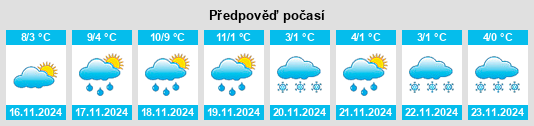 Výhled počasí pro místo Menucourt na Slunečno.cz