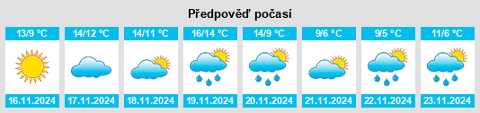 Výhled počasí pro místo Menton na Slunečno.cz