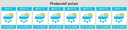 Výhled počasí pro místo Menneval na Slunečno.cz