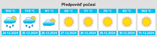 Výhled počasí pro místo Ménigoute na Slunečno.cz