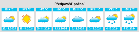 Výhled počasí pro místo Ménesplet na Slunečno.cz