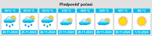 Výhled počasí pro místo Ménerbes na Slunečno.cz