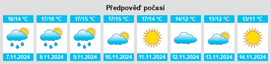 Výhled počasí pro místo Méné Guen na Slunečno.cz