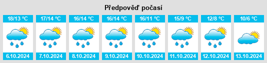 Výhled počasí pro místo Ménéac na Slunečno.cz